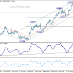 usdcad20180322a1