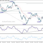 usdcad20180322a2