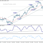 usdcad20180329a1