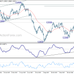 usdcad20180329a2