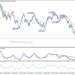 usdjpy20180328a2