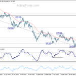 usdjpy20180329b1