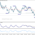 usdjpy20180329b2