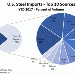 ussteel 1