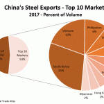 ussteel 2