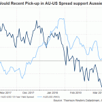 AUUS yield