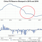 China FX reserve