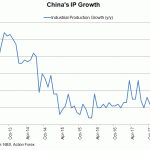 China IP