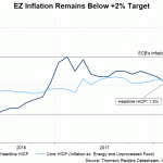 ECB cpi