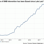 SNB FX res