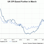 UK CPI