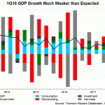 UK GDP