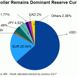 USD reserve ccy