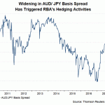 audjpy basis