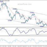 audusd20180407w1