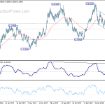 audusd20180407w2