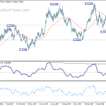 audusd20180414w2