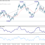 audusd20180428w2