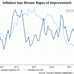 cad cpi