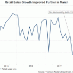 china retail