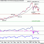 dow20180407w1