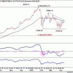 dow20180414w1