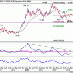 dxy20180421w2