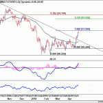 dxy20180428w1