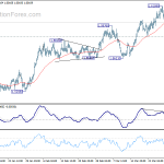 euraud20180403a1