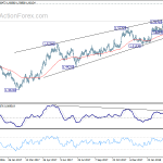 euraud20180403a2