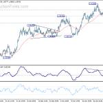 euraud20180405a1