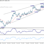 euraud20180405a2