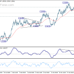 euraud20180406a1