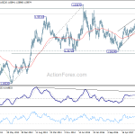 euraud20180407w3