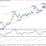 euraud20180410a2