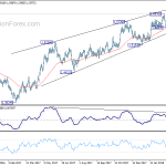 euraud20180411a2