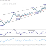 euraud20180413a2