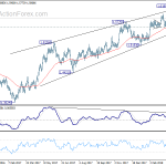 euraud20180414w2