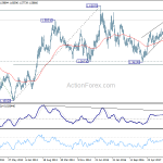 euraud20180414w3