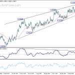 euraud20180416a2