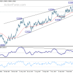 euraud20180418a2