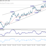 euraud20180419a2