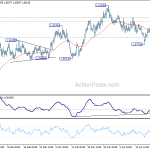 euraud20180421w1