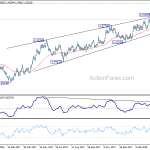 euraud20180421w2