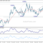 euraud20180421w3