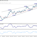 euraud20180423a1