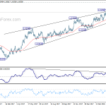 euraud20180424a2