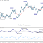 euraud20180427a1