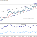 euraud20180427a2