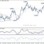 euraud20180428w1